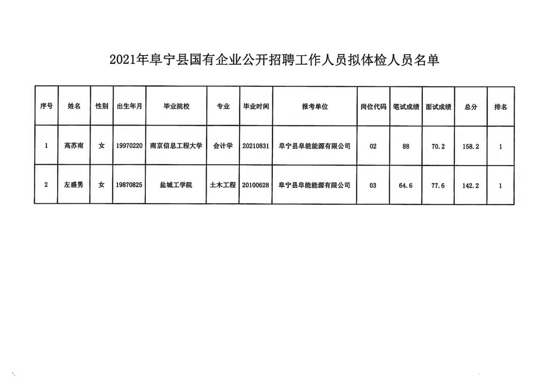 新街乡最新招聘信息概览