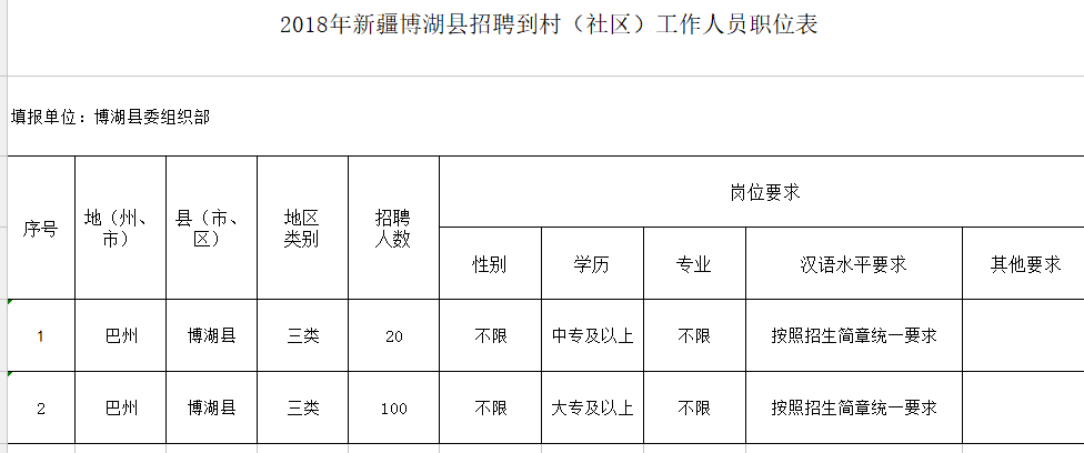 黄羊城镇最新招聘信息全面解析