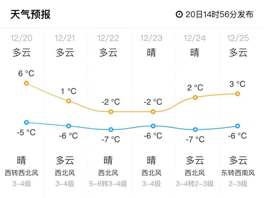 海渤日戈镇天气预报更新通知