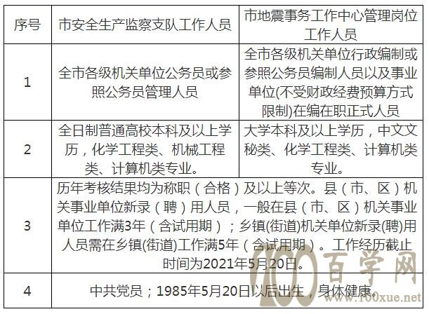 三台县应急管理局最新招聘公告解析