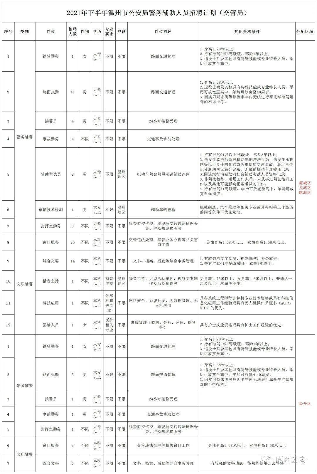 温州市市政管理局最新招聘公告解析