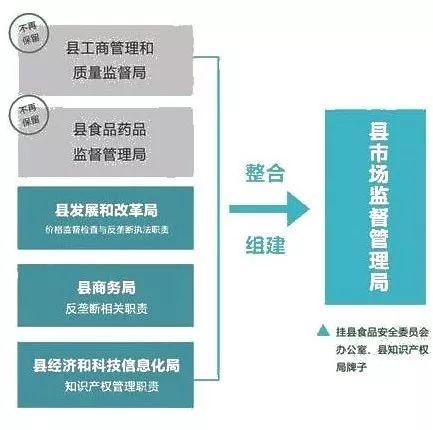 洛浦县市场监督管理局未来发展规划展望