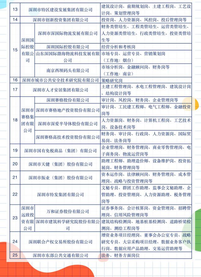 深圳市园林管理局最新招聘启事概览