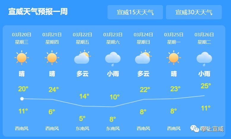 团咀村民委员会天气预报及气象动态解析报告