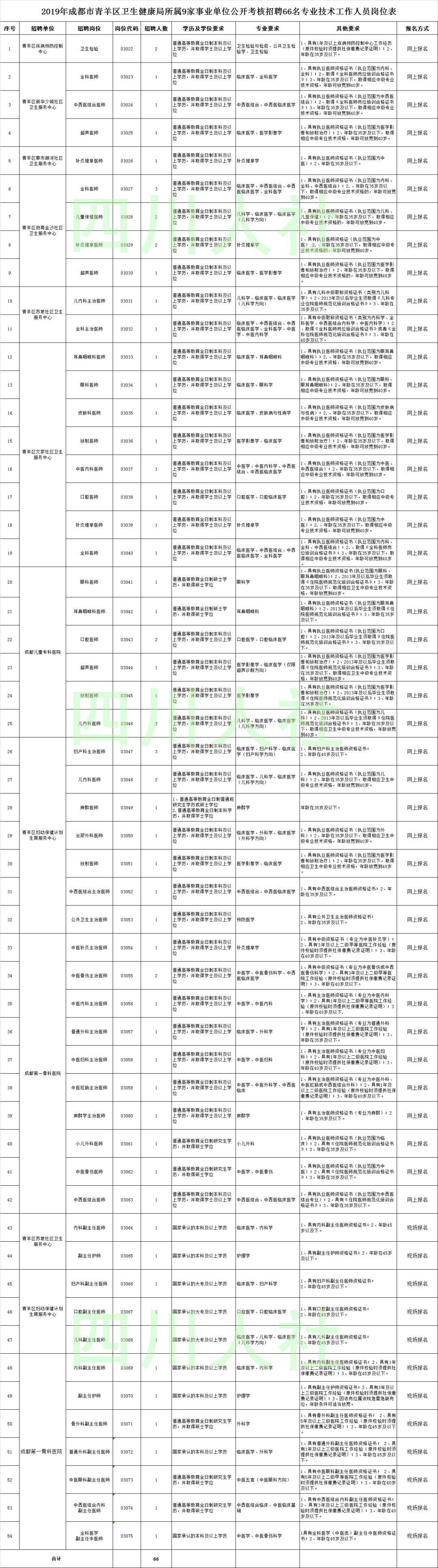 青羊区最新招聘信息全面解析