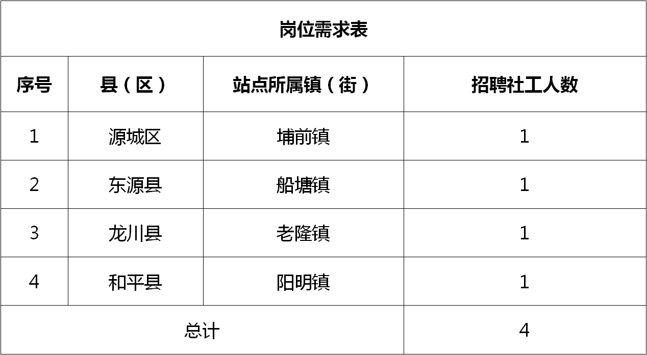 田蓬镇最新招聘信息概览