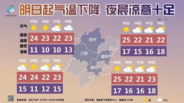 大生镇最新天气预报