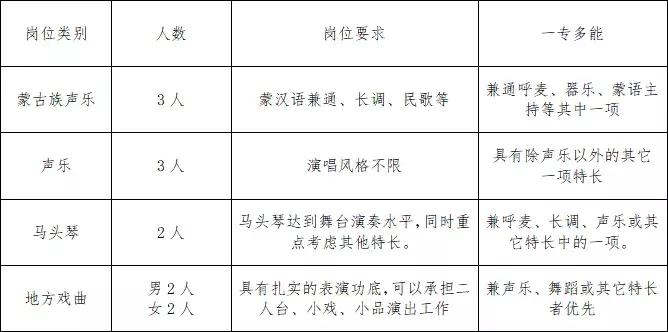 乌兰县市场监督管理局最新招聘公告解析