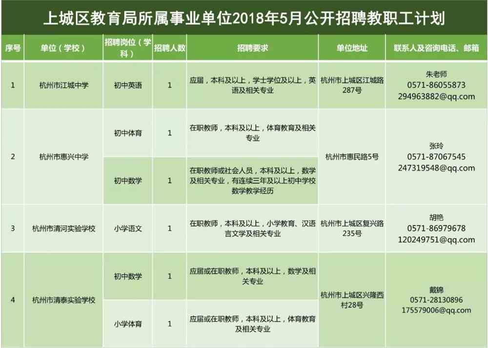 安溪县教育局最新招聘信息汇总