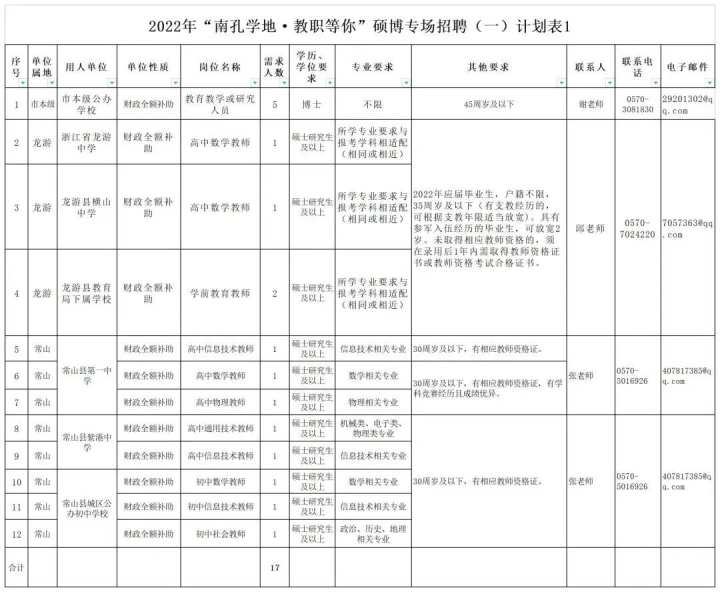 岱山县教育局最新招聘公告概览