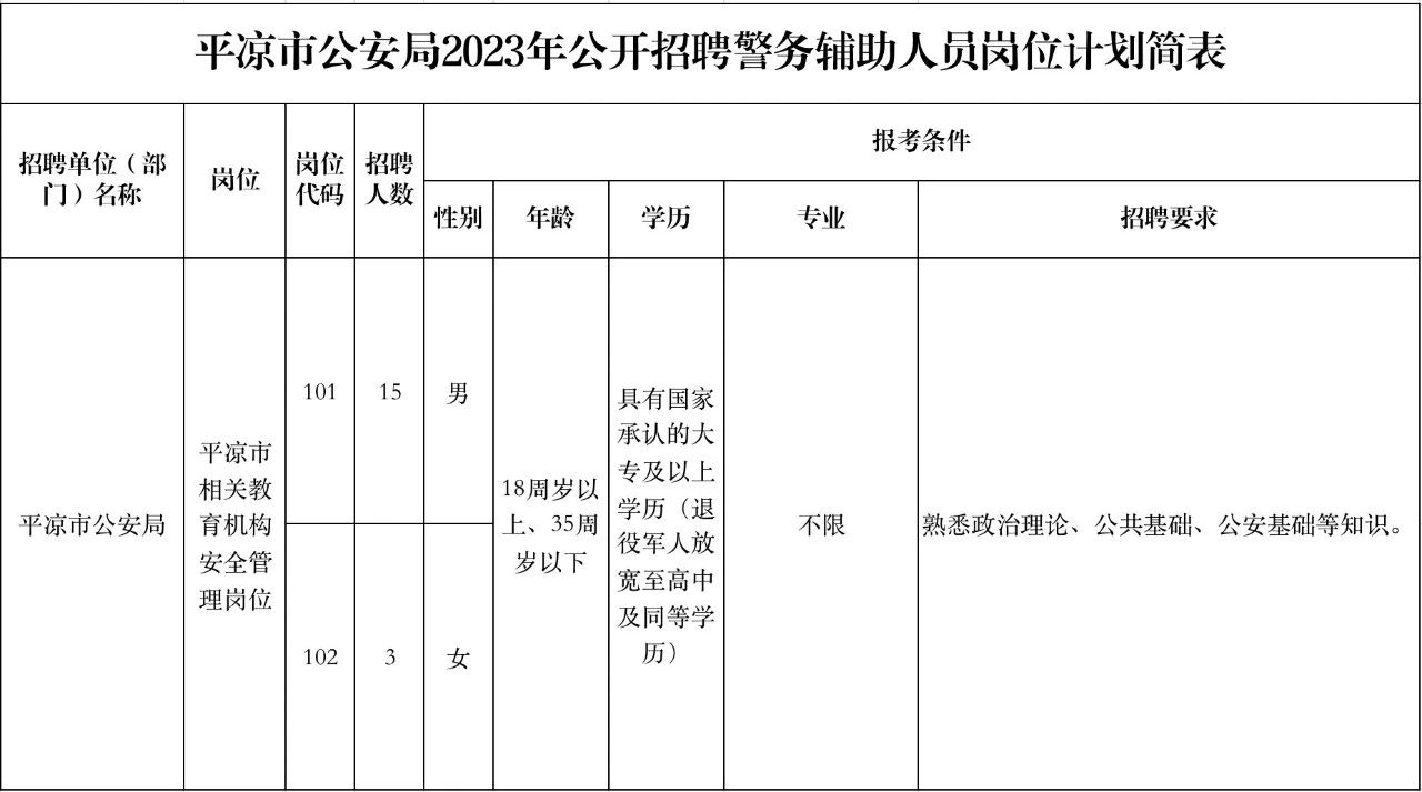 平鲁区公安局最新招聘信息详解