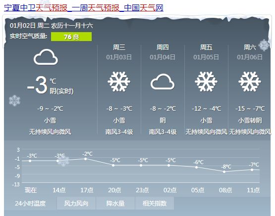 白阳镇最新天气预报