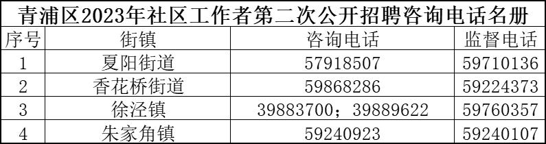 西城社区最新招聘信息概览