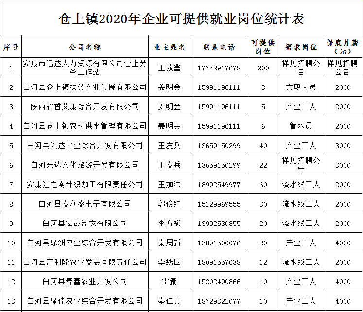 前仓镇最新招聘信息全面解析