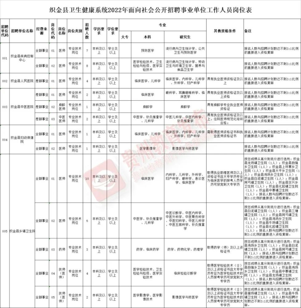 黔西南布依族苗族自治州市园林管理局最新招聘信息