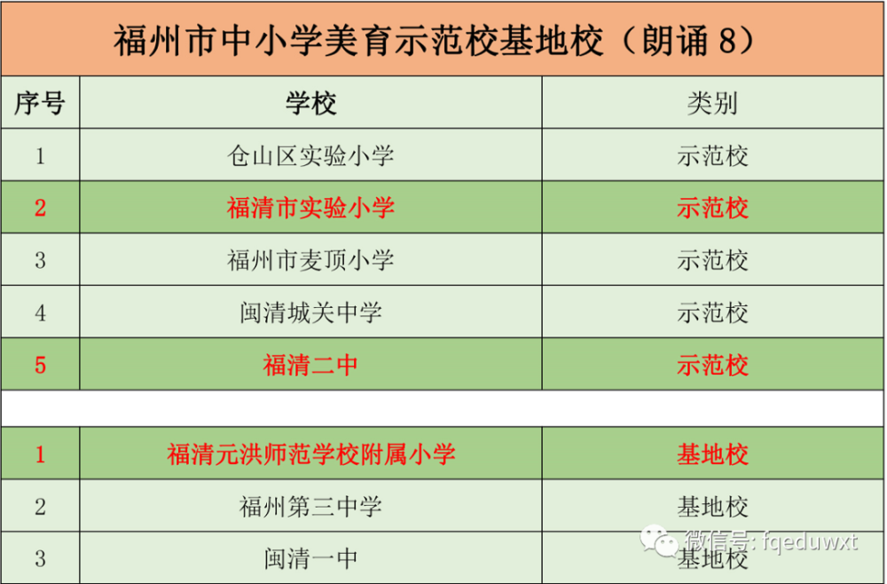 福清市教育局最新项目，引领教育改革，助力学生全面发展