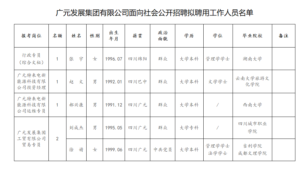 广元市发展和改革委员会最新招聘公告概览