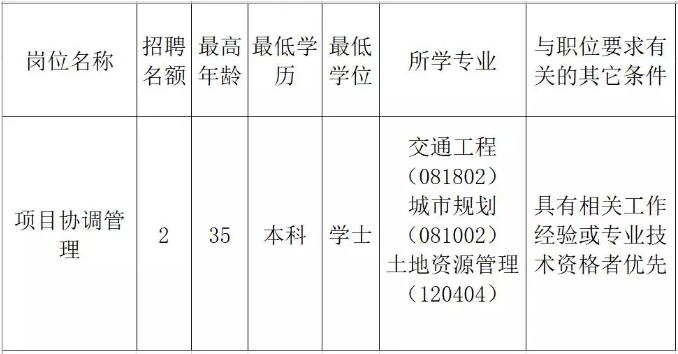 吉州区发展和改革局最新招聘概览