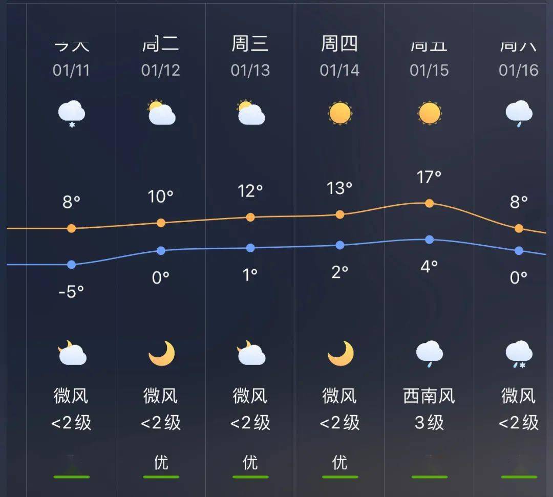 小江镇最新天气预报