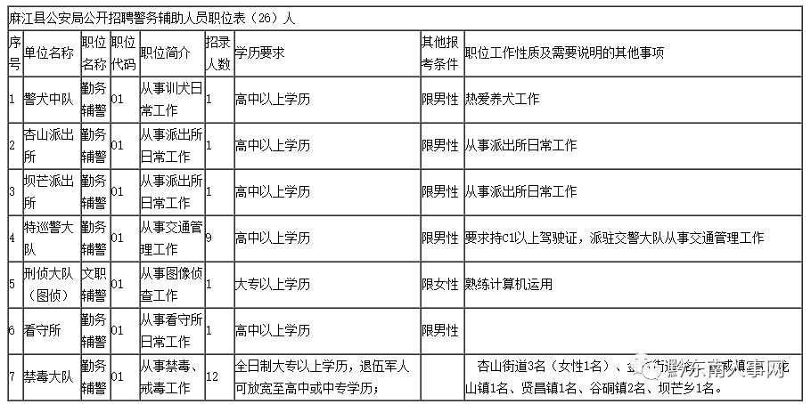 麻江县公安局最新招聘信息概览