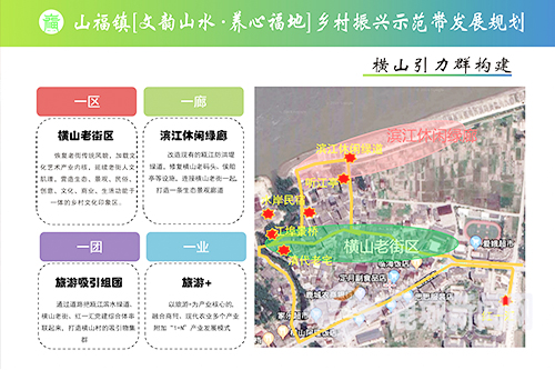 五福乡发展规划概览