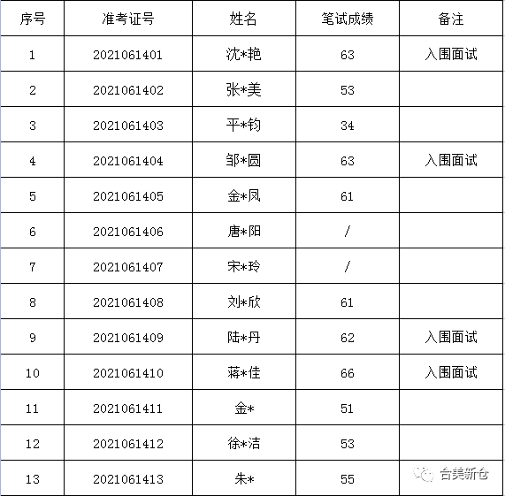 哈尔套镇最新招聘信息汇总