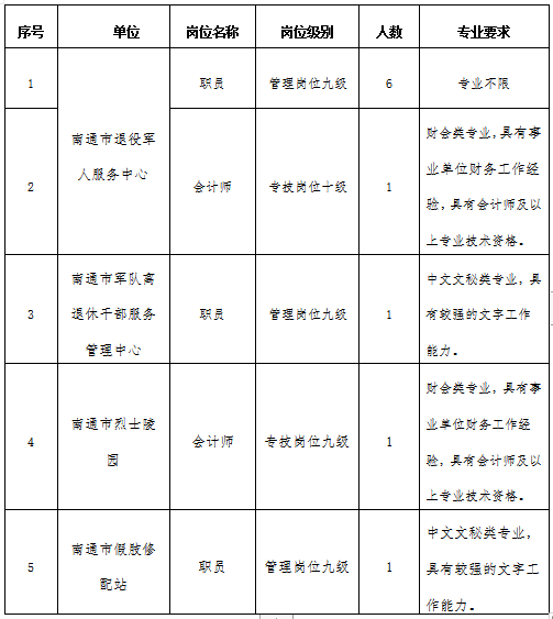 南通市统计局最新招聘启事概览