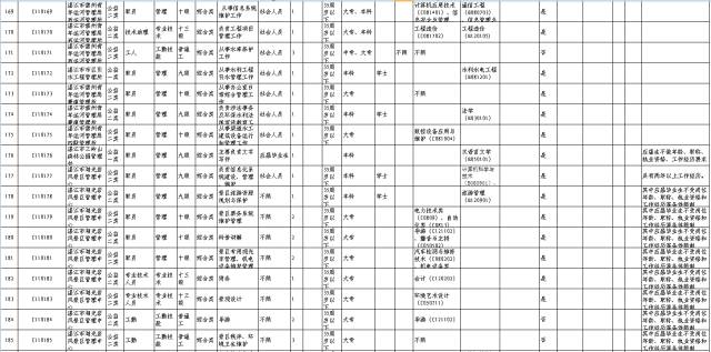 湛江市人事局最新招聘信息汇总