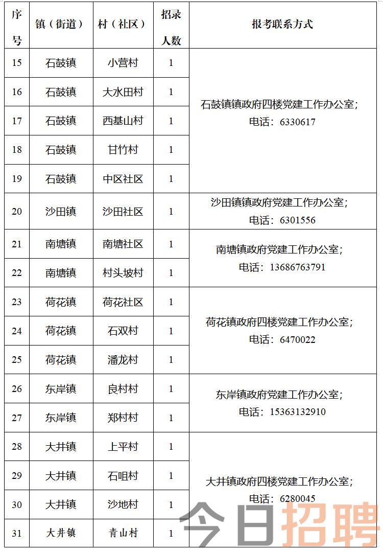 白家掌村委会最新招聘信息汇总