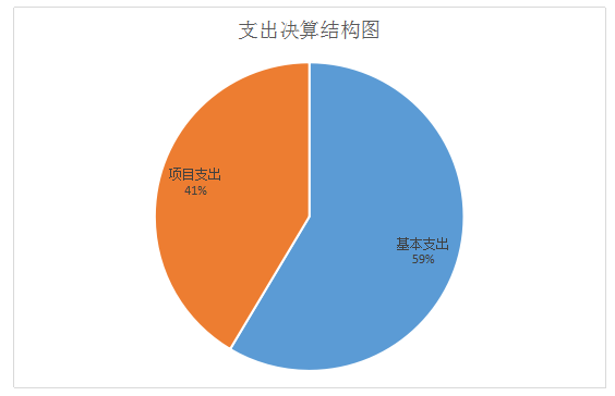 眉山市法制办公室最新招聘公告解读