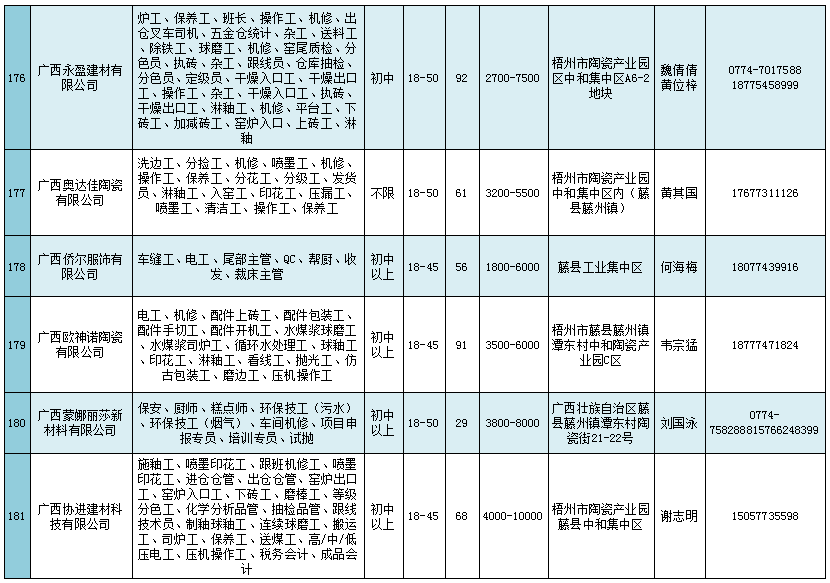 梧州市市经济委员会招聘启事