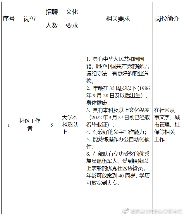 双碑街道最新招聘信息全面解析