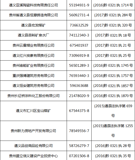 遵义市发展和改革委员会最新招聘启事概览