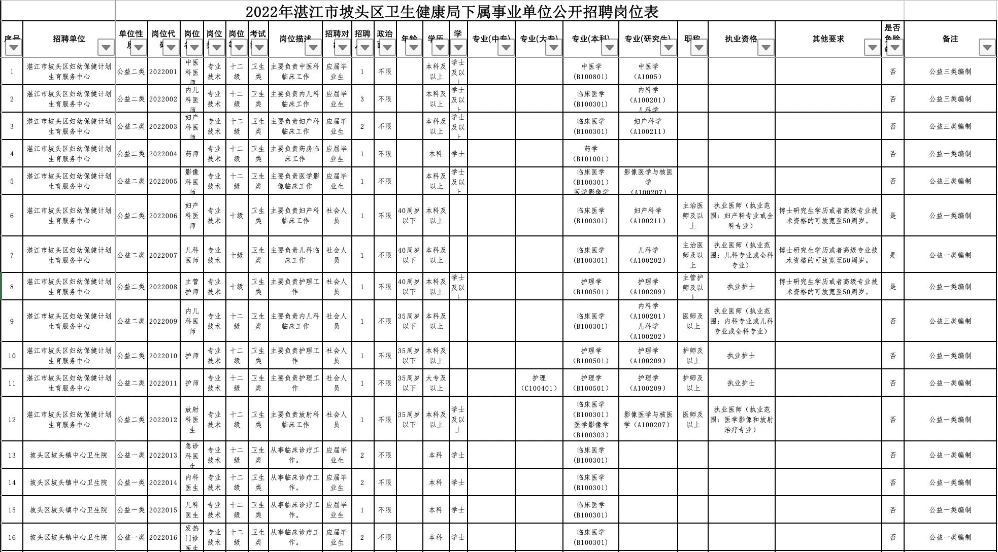 坡头区人民政府办公室最新招聘启事概览