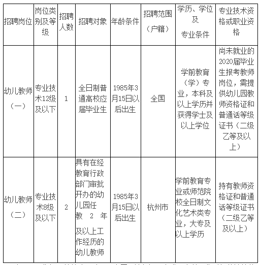 黄冈市机关事务管理局最新招聘启事概览