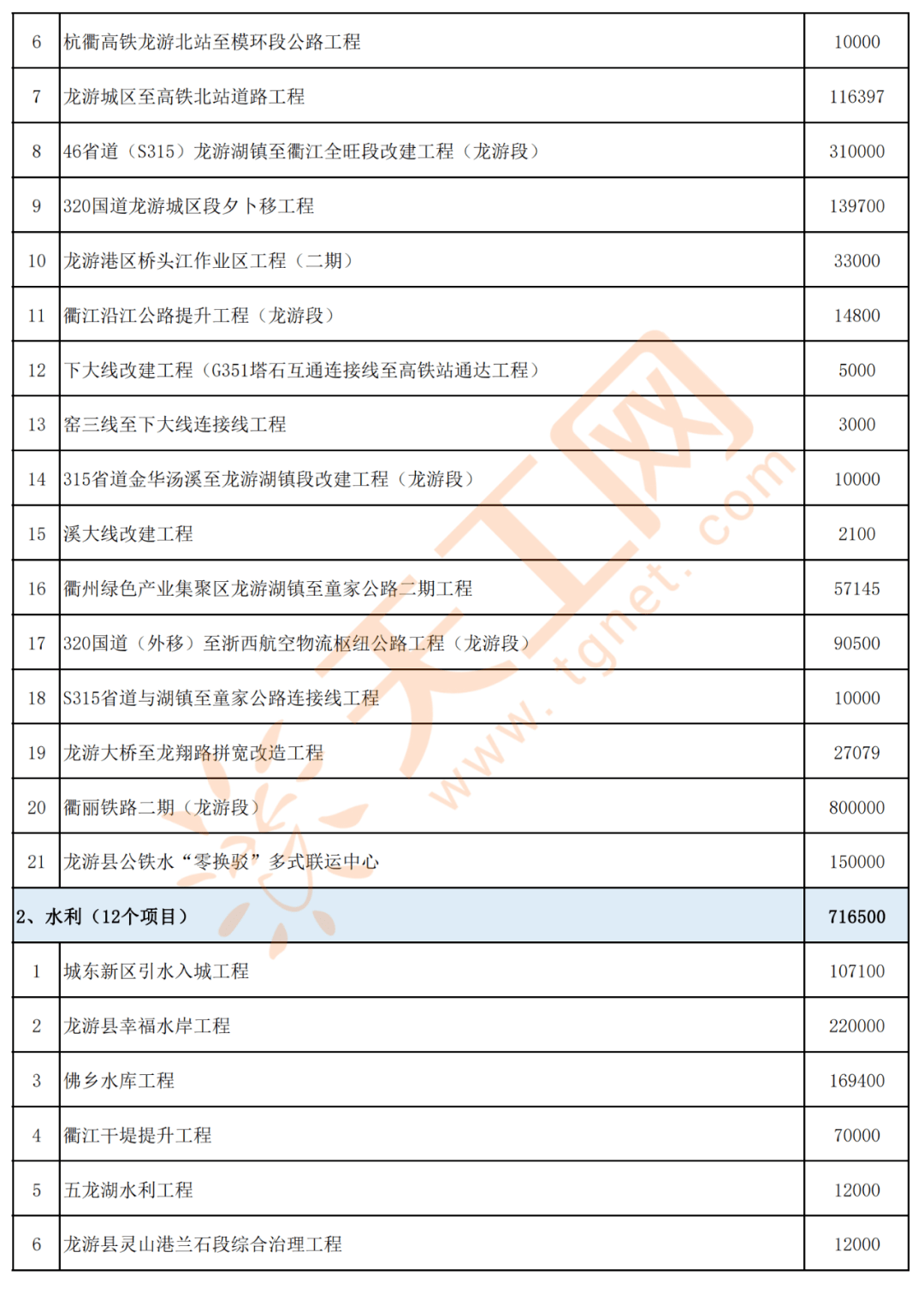 山西省晋城市高平市南城办事处项目进展与前景展望最新动态