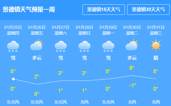 尤庆村天气预报更新通知