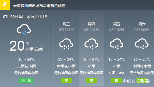 南尼乡最新天气预报通知