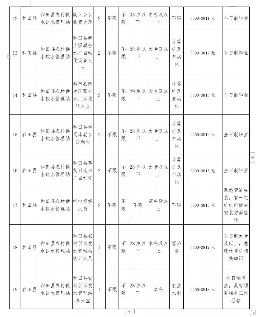 精河县市场监督管理局最新招聘信息概览