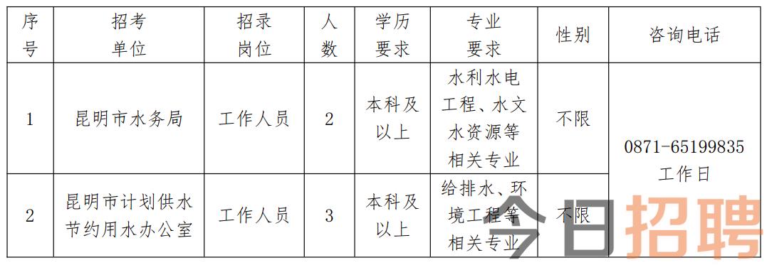 定西市水利局最新招聘公告概览