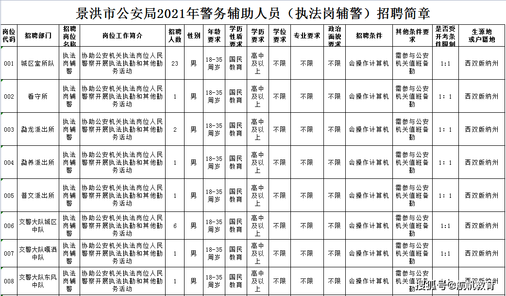 景洪市公安局最新招聘信息及相关内容深度探讨