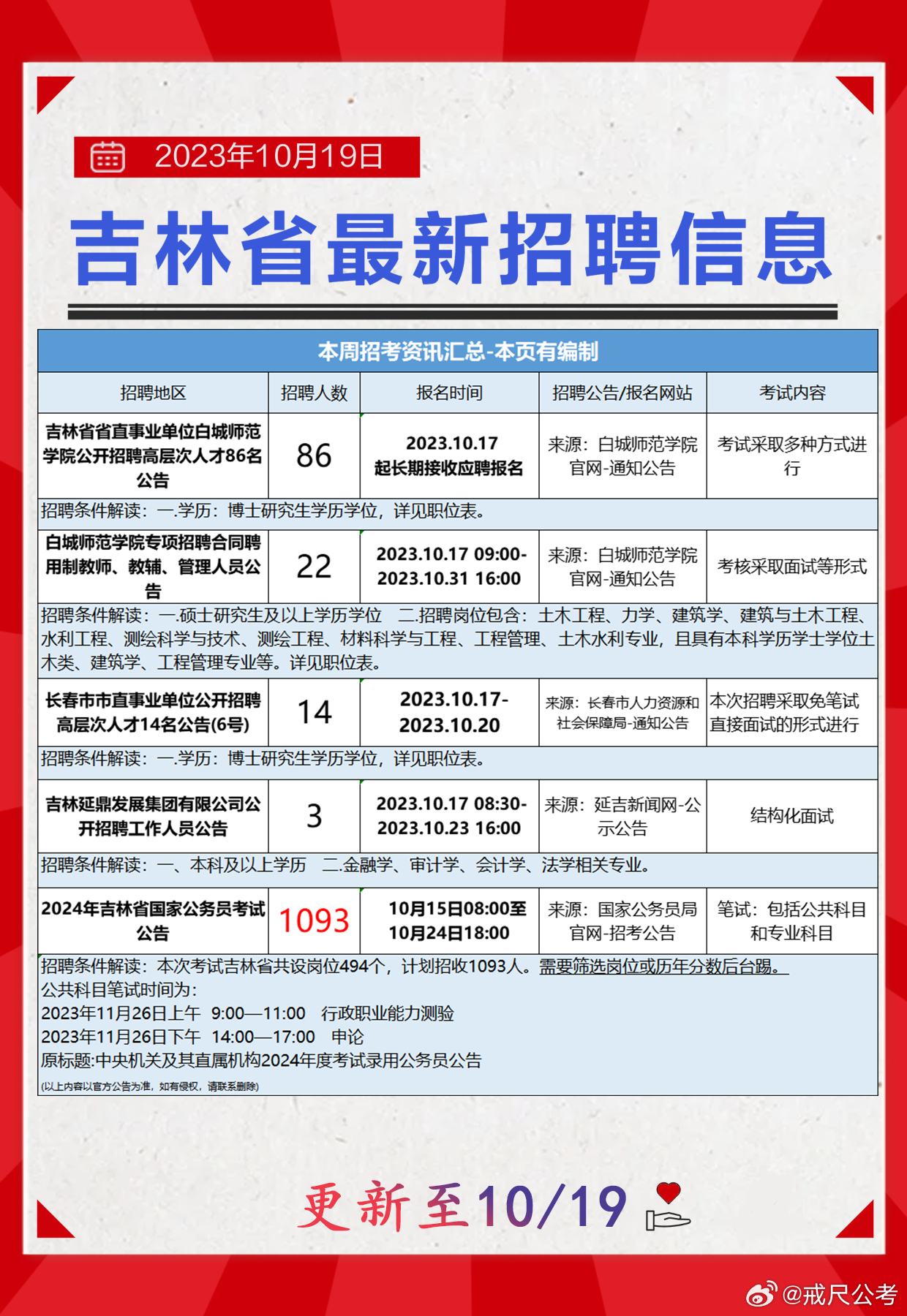 穆棱市发展和改革局最新招聘概览