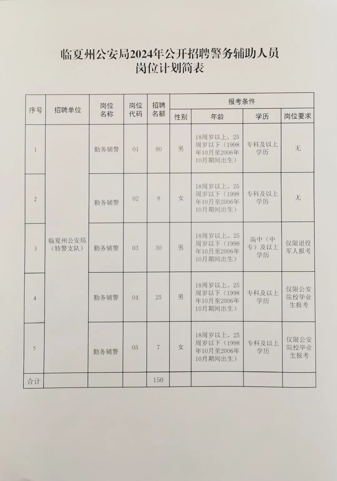 临县公安局最新招聘信息公告