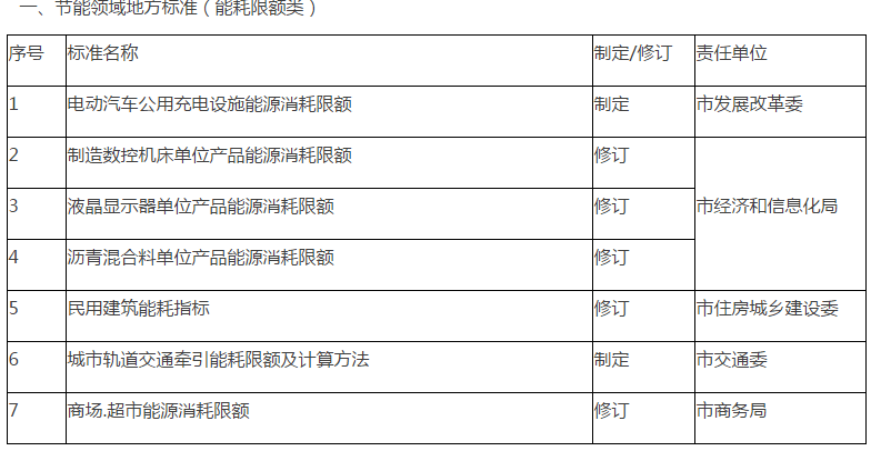 郧县市场监督管理局发展规划概览