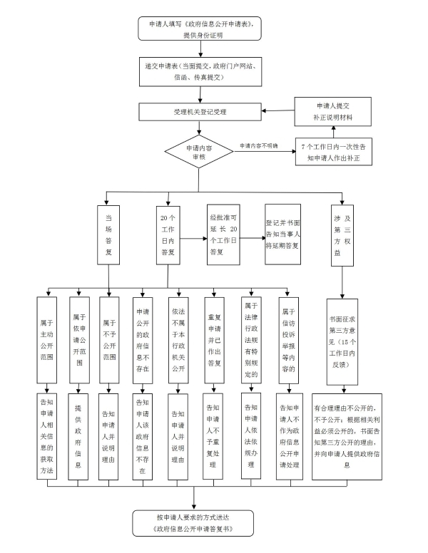 婺城区市场监督管理局，构建现代化市场监管体系，实现全新发展规划