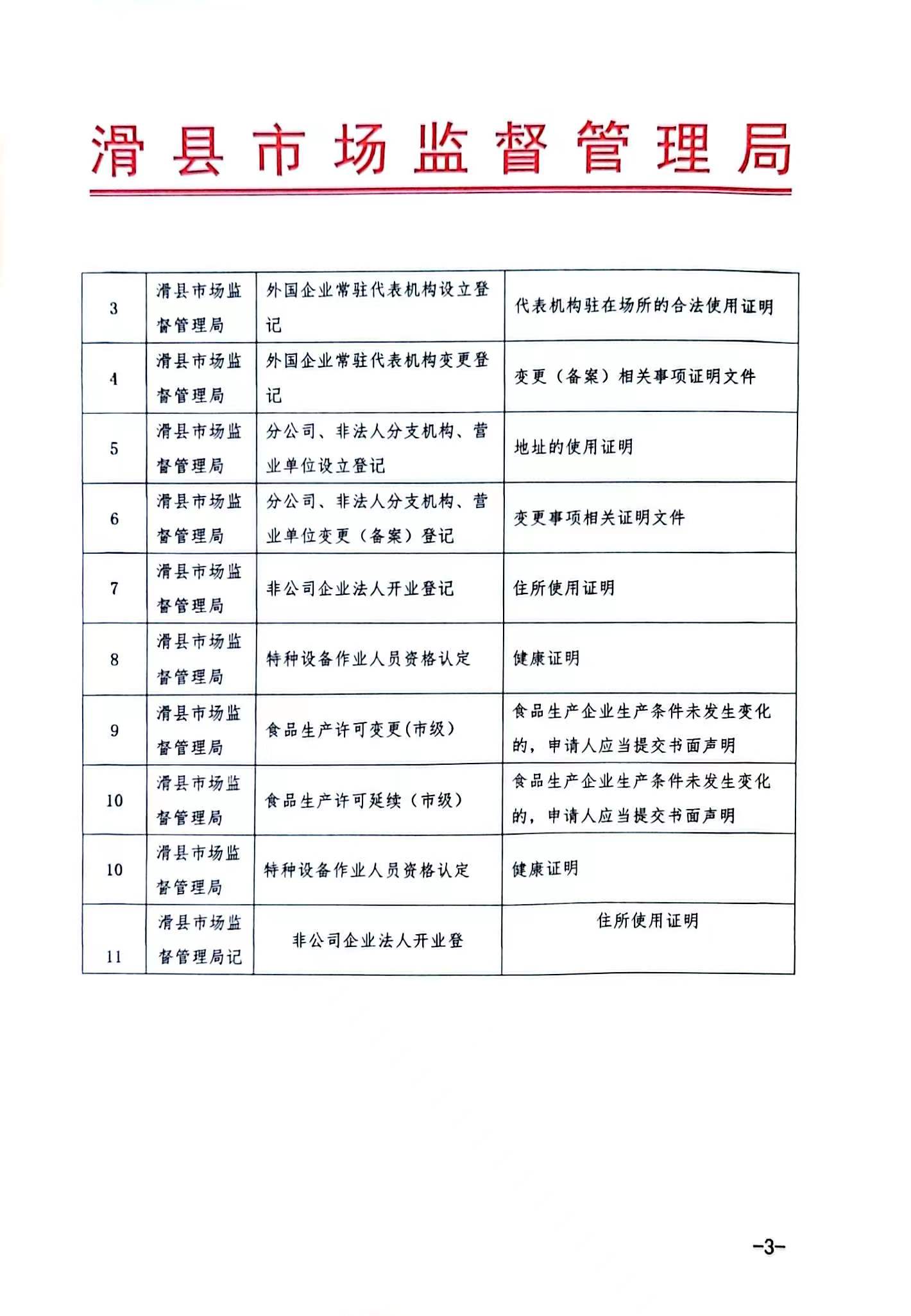 榕江县市场监督管理局最新发展规划概览