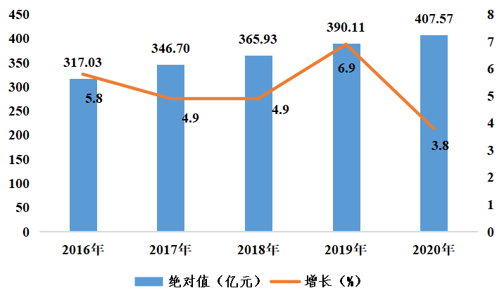 湛江市发展和改革委员会最新发展规划概览