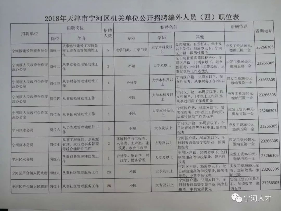 宁河县应急管理局最新招聘概览