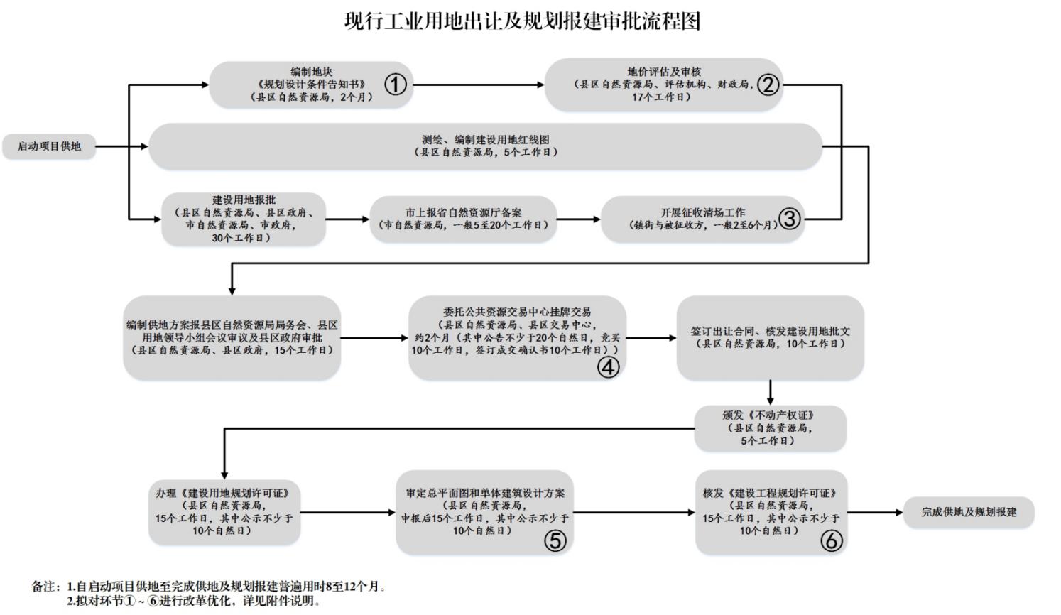 惠州市市行政审批办公室最新招聘概览信息