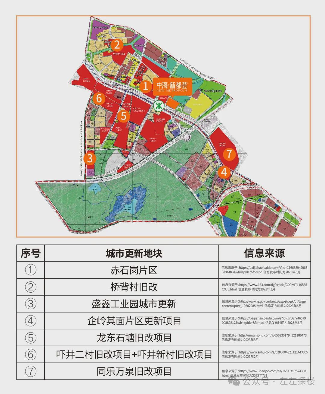 珠龙镇未来城市新面貌发展规划揭秘